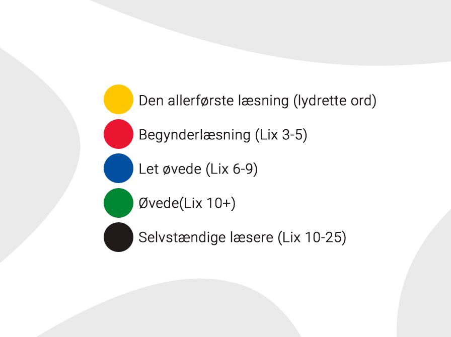 Farvepletter der angiver niveau for letlæsning